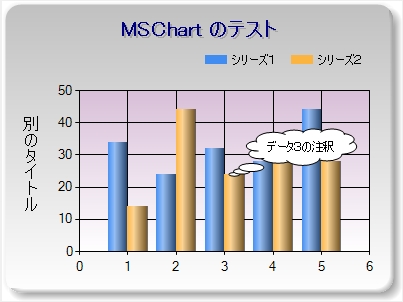 ChartSample1