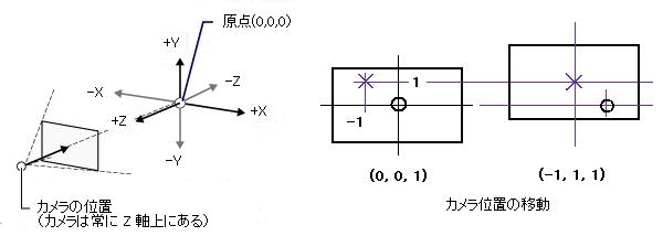 wpf 人気 カメラ